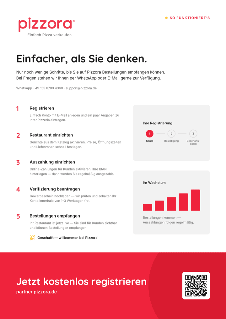 Pizzora Onboarding-Anleitung für Partner