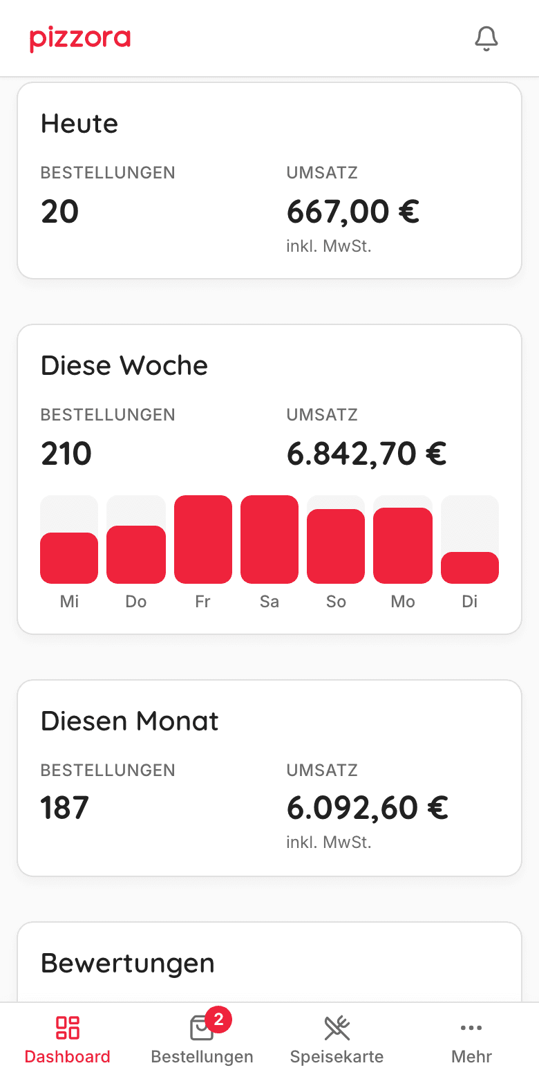 Dashboard-Zahlen auf dem Smartphone: Bestellungen und Umsatz der Woche